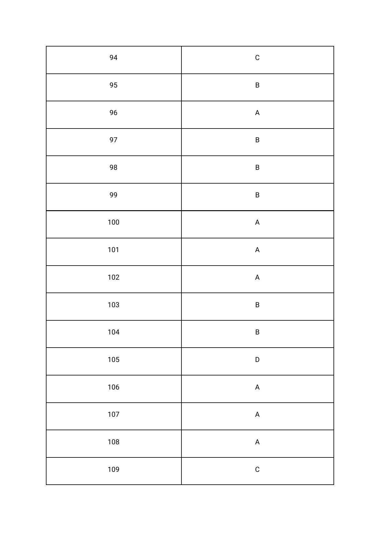 Assam CEE 2020: CEE Chemistry Solutions 2020 Question Paper with Answer Keys – Set A - Page 2