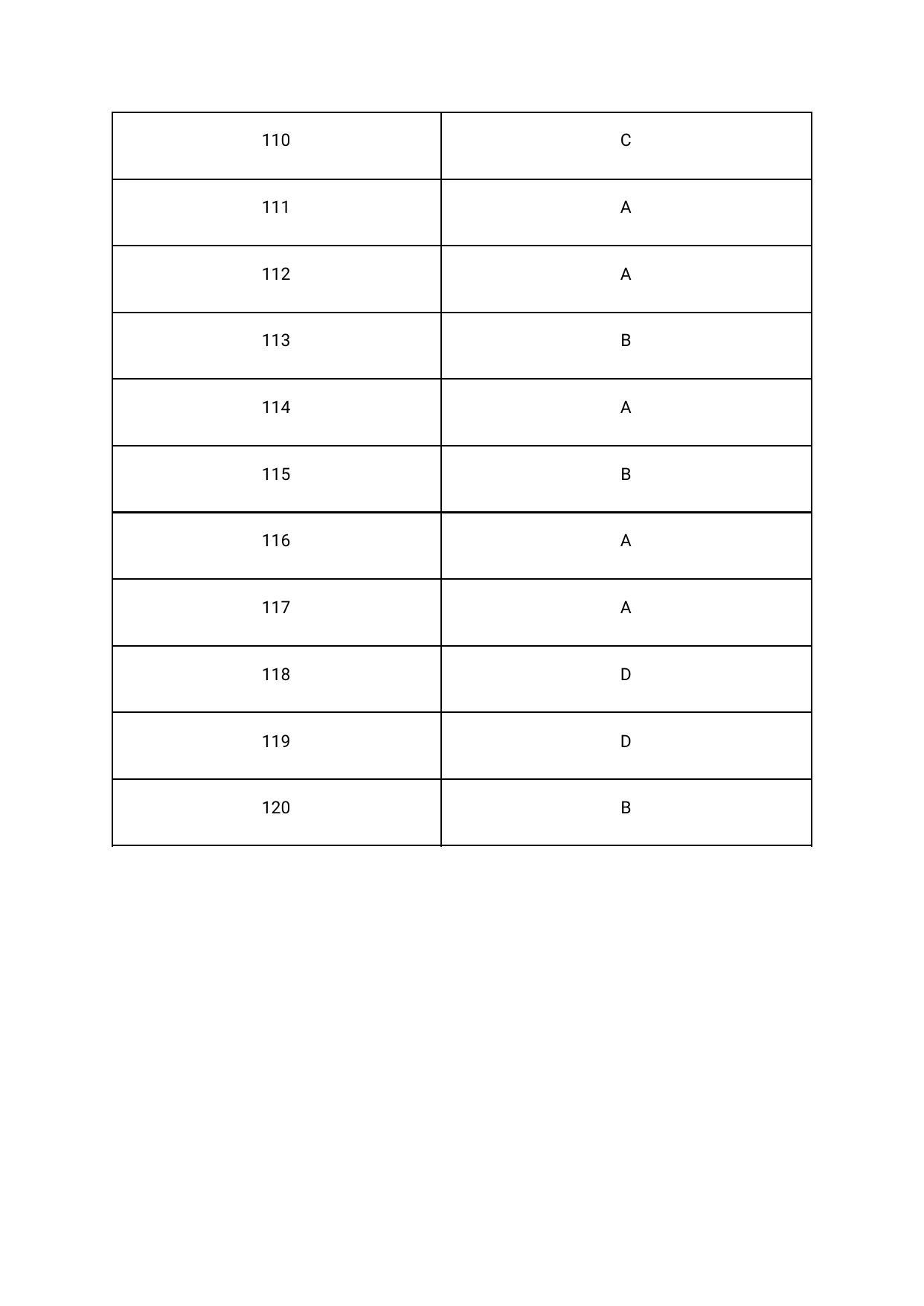 Assam CEE 2020: CEE Chemistry Solutions 2020 Question Paper with Answer Keys – Set A - Page 3