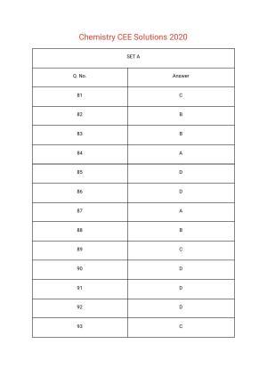 Assam CEE 2020: CEE Chemistry Solutions 2020 Question Paper with Answer Keys – Set A