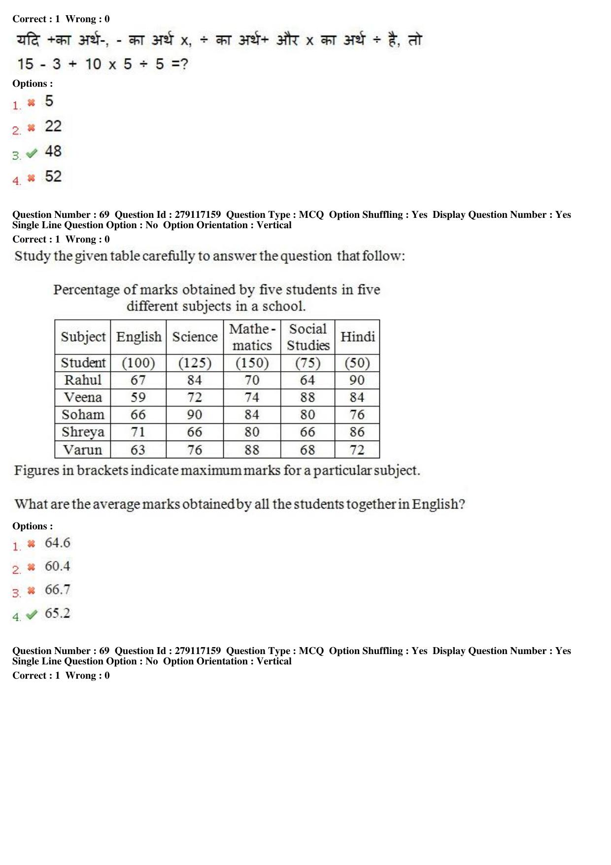 MP CPCT 09th Oct 2016 CPCT Question Paper Shift 2 - Page 40