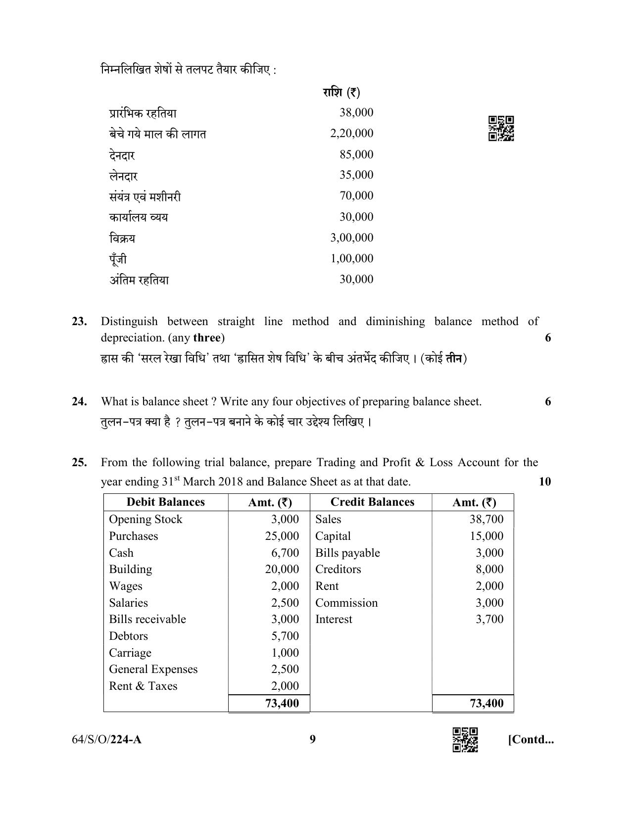 NIOS October 2022 Class 10 Accountancy Question Paper - Page 9