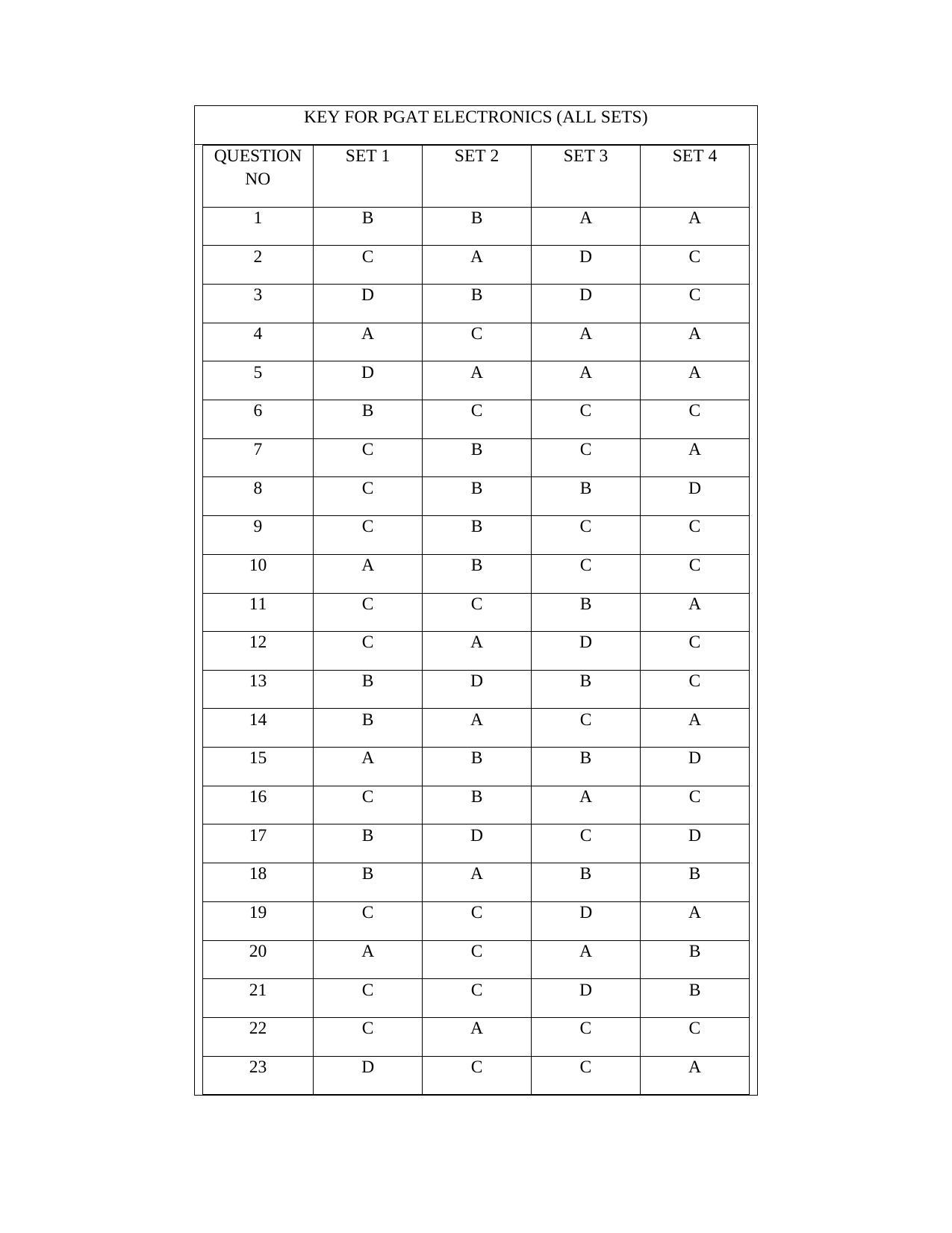 OJEE PGAT 2013 Electronics Answer Key - Page 1