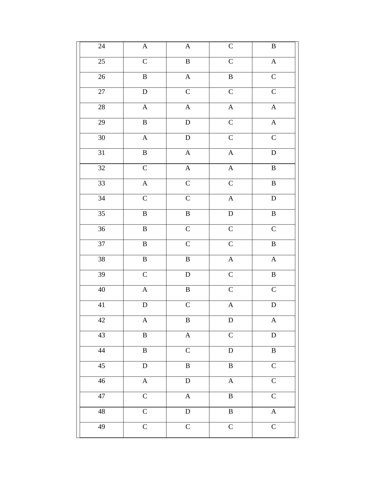 OJEE PGAT 2013 Electronics Answer Key - Page 2