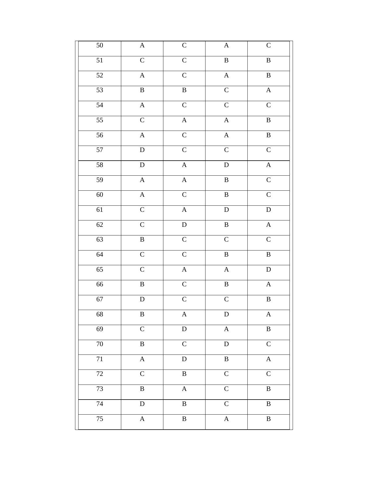 OJEE PGAT 2013 Electronics Answer Key - Page 3