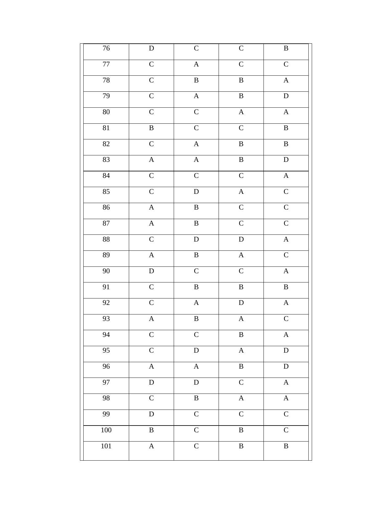OJEE PGAT 2013 Electronics Answer Key - Page 4