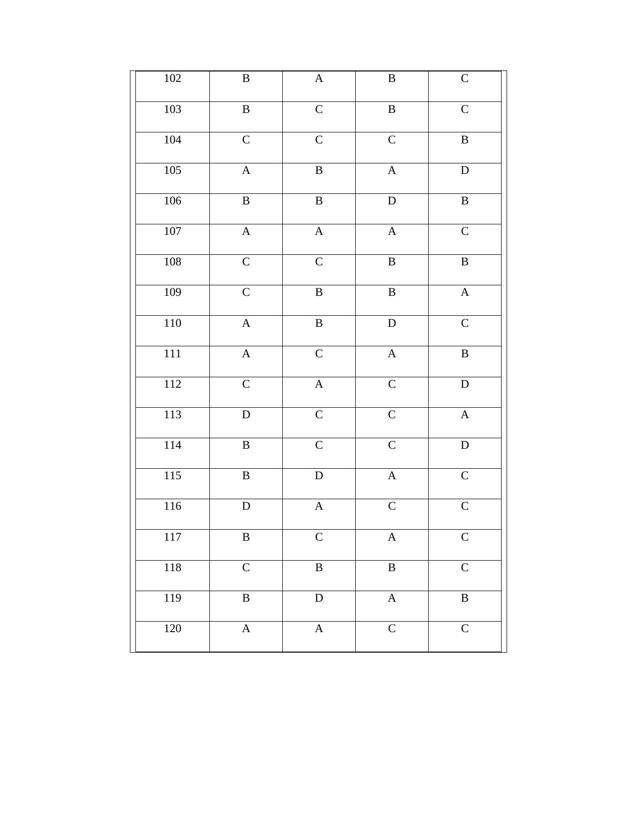 OJEE PGAT 2013 Electronics Answer Key - Page 5