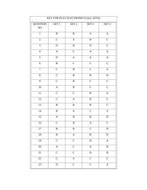 OJEE PGAT 2013 Electronics Answer Key