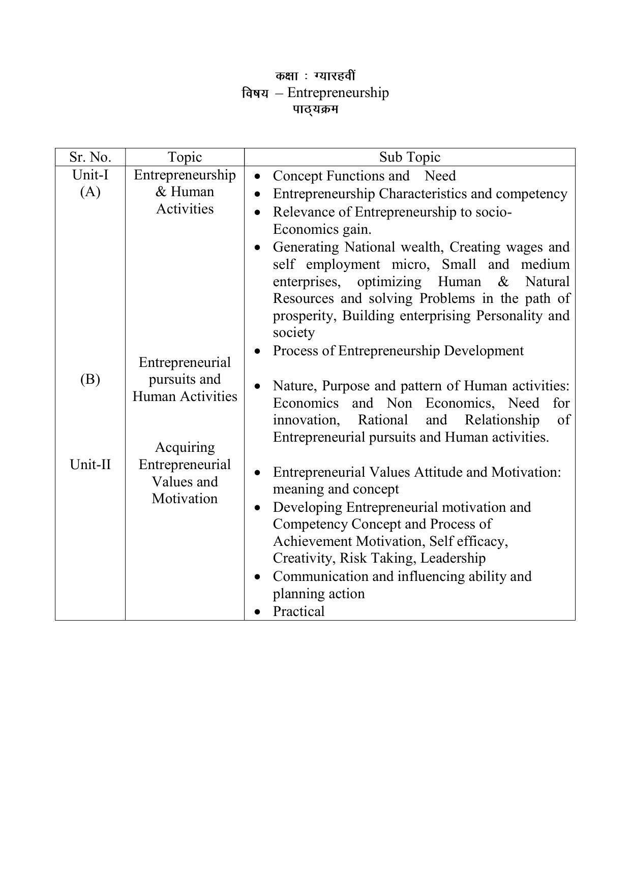 Haryana Board Class 11 Entrepreneurship Syllabus 2023 - Page 2