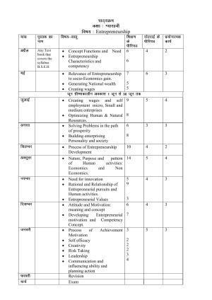 Haryana Board Class 11 Entrepreneurship Syllabus 2023