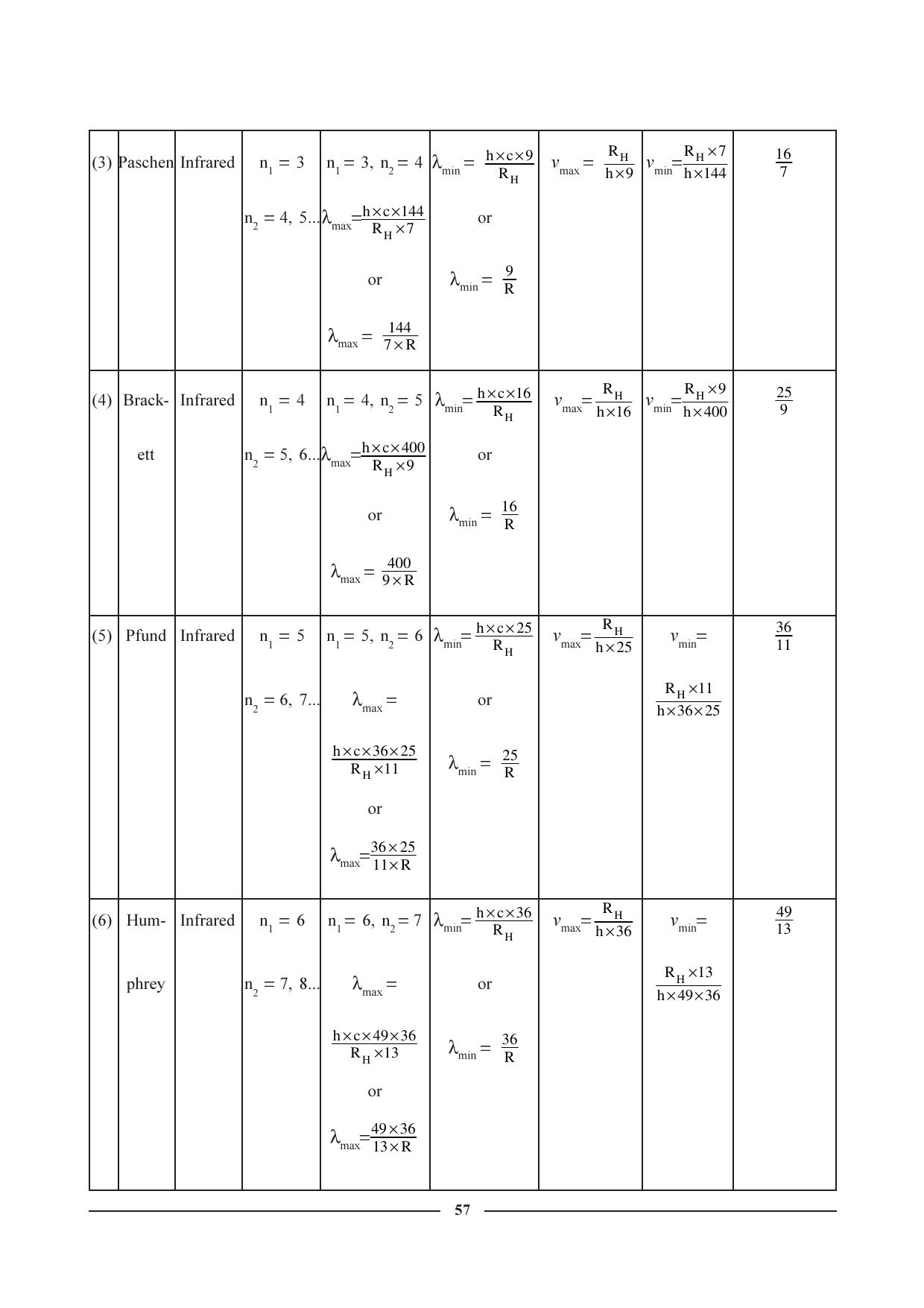 GSEB HSC Chemistry Question Paper (English Medium)- Chapter 3 - Page 11