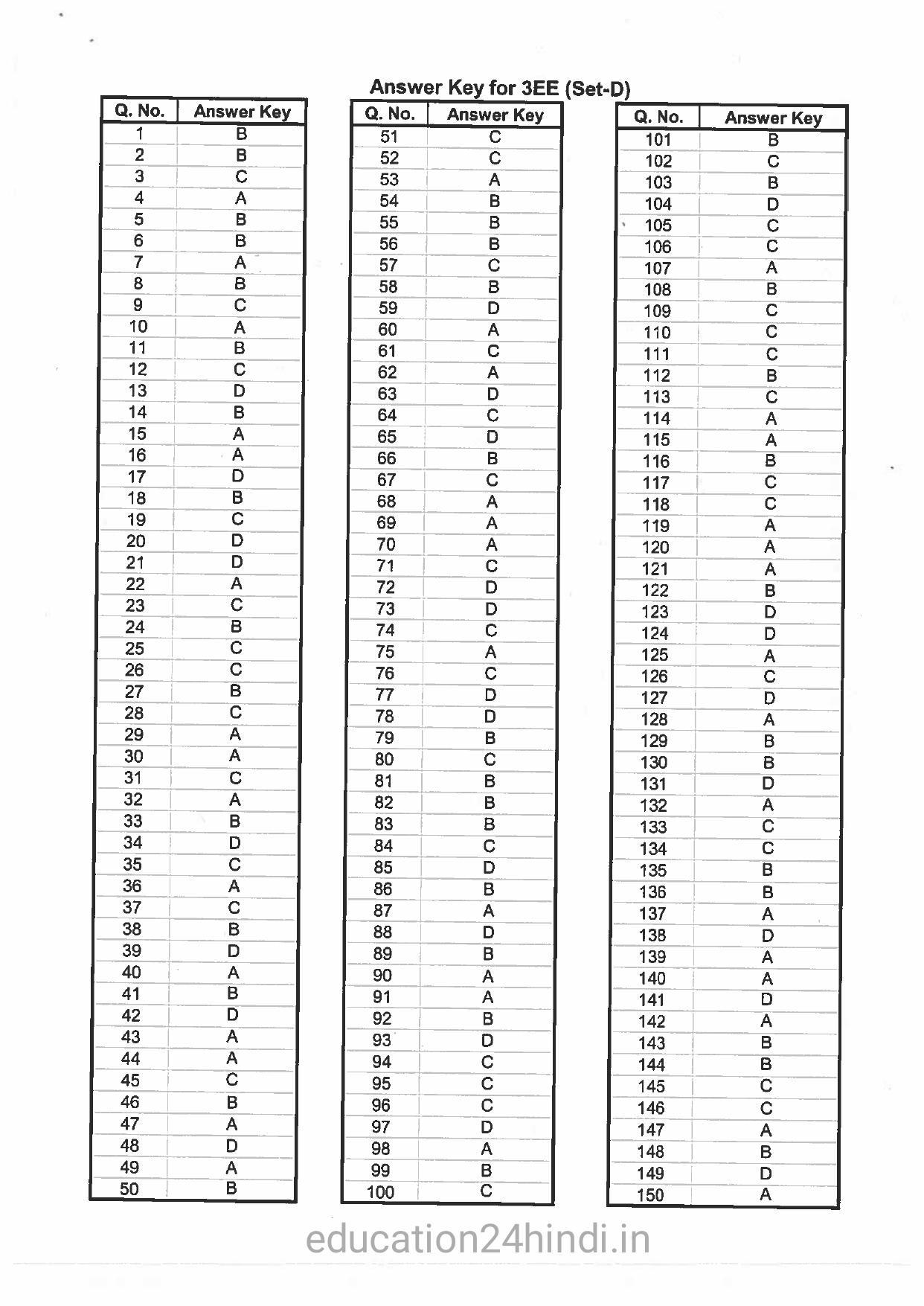 Jharkhand Polytechnic SET D 2017 Question Paper with Answers - Page 44