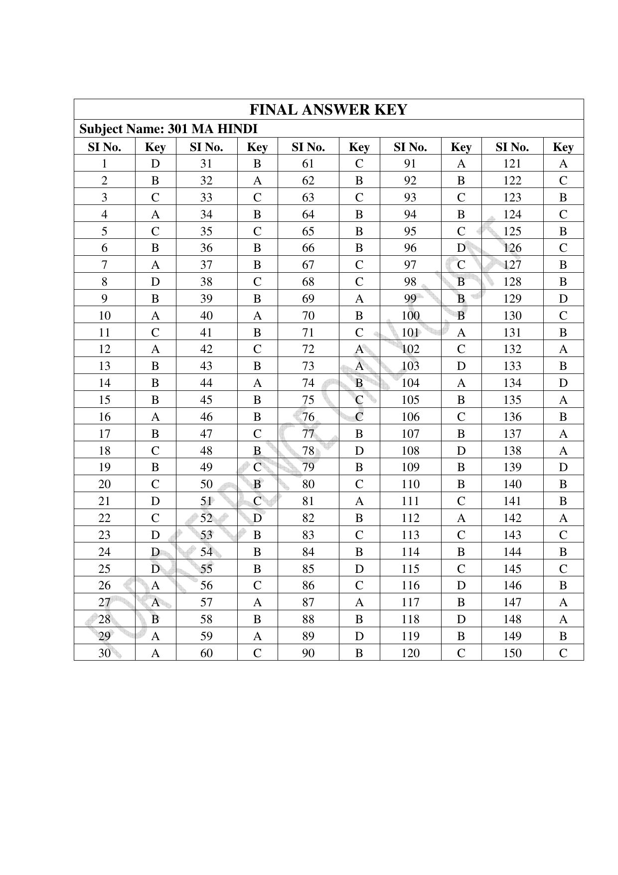 CUSAT CAT 2022 MA HINDI Question Paper - Page 31