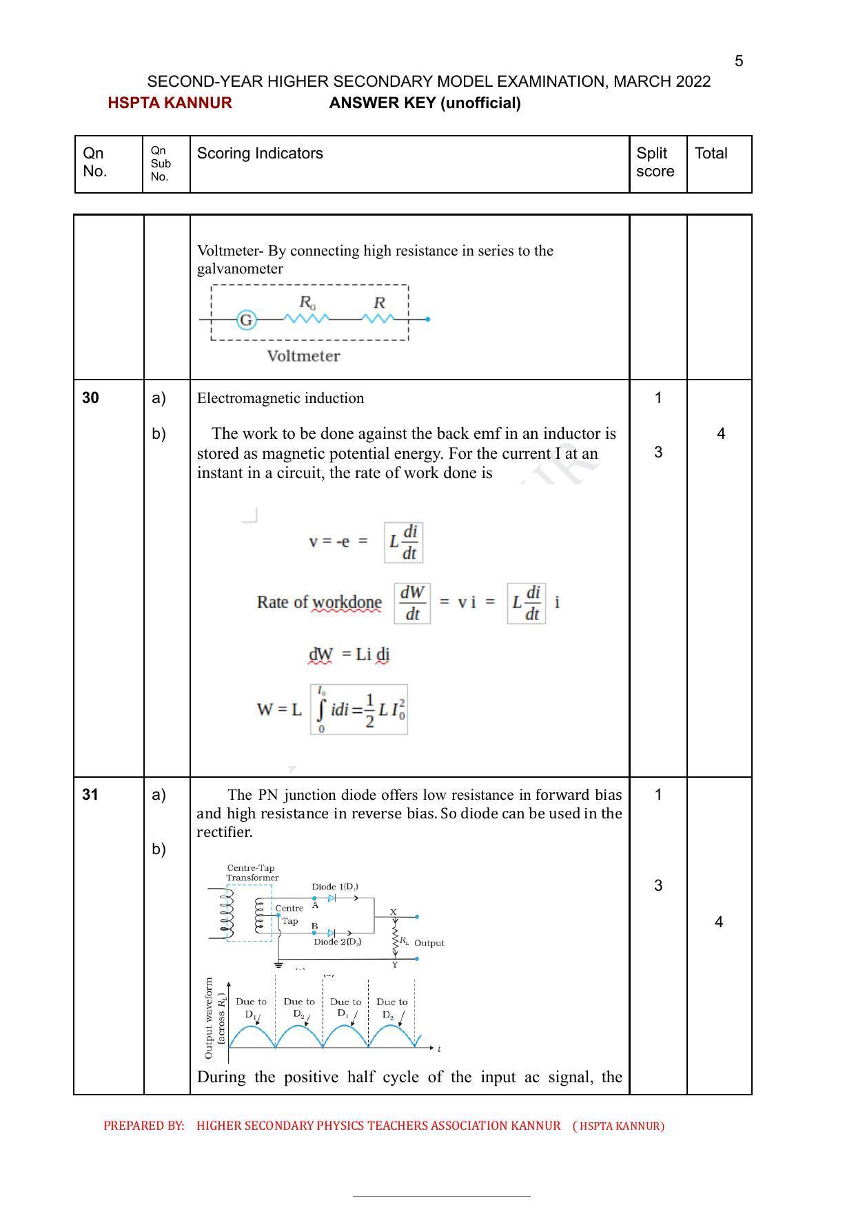 Kerala Plus Two 2022 Physics Model Answer Key - Page 5