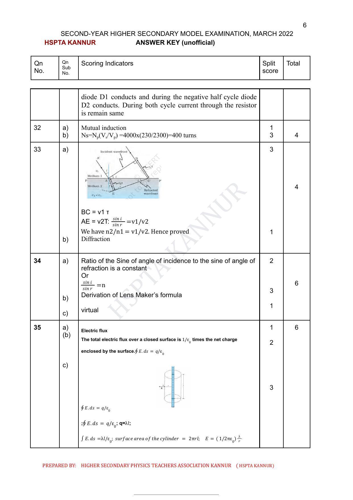 Kerala Plus Two 2022 Physics Model Answer Key - Page 6