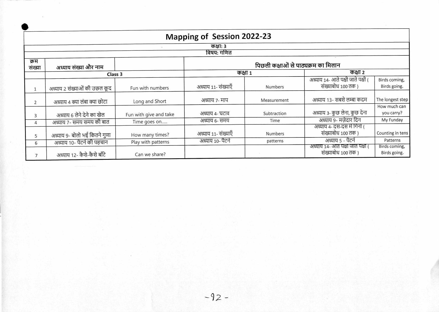 Edudel Class 3 Mathematics (Hindi Medium) Syllabus - Page 2