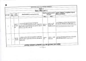 Edudel Class 3 Mathematics (Hindi Medium) Syllabus