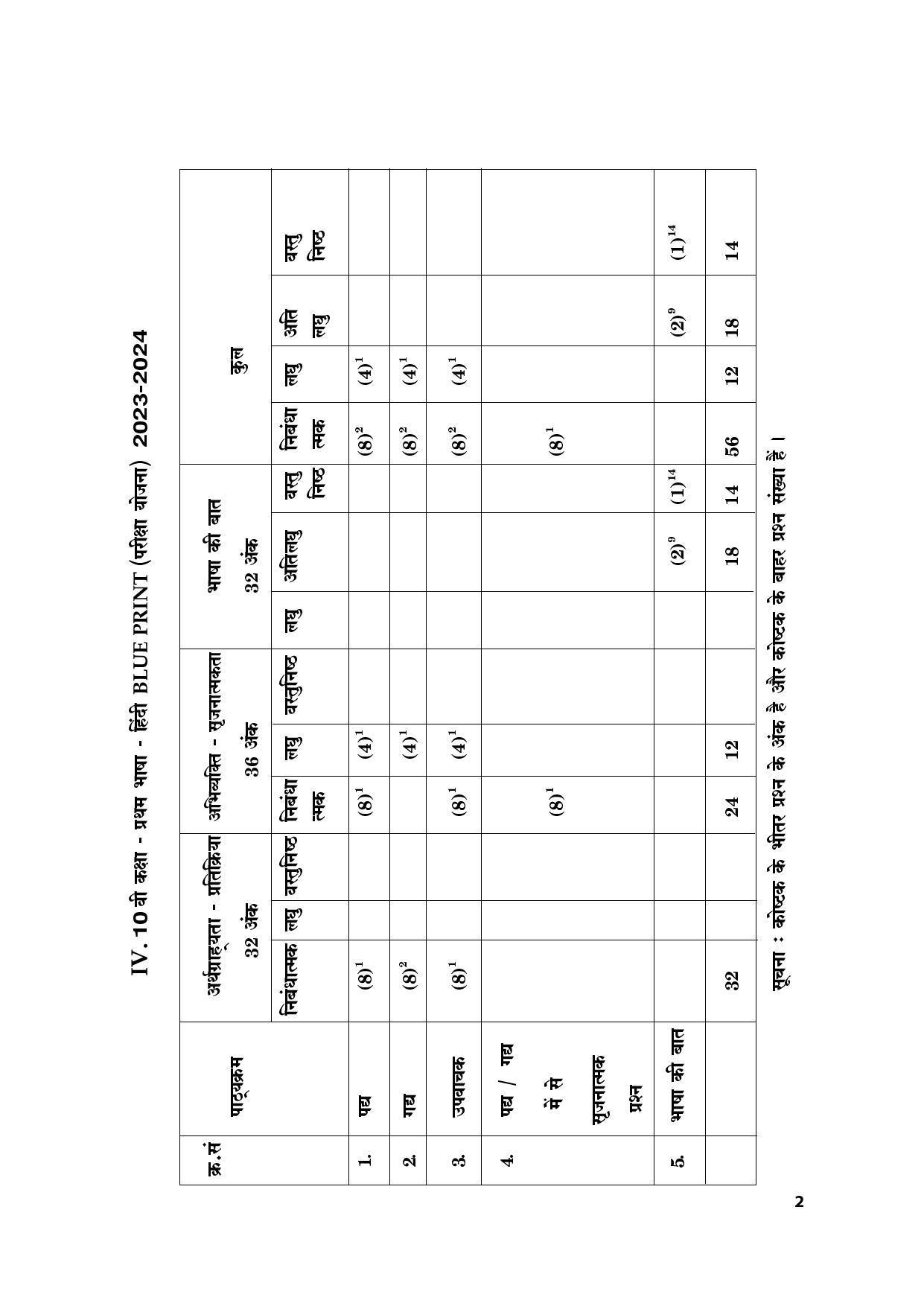 1ST LANGUAGE PAPER - (HINDI - MEDIUM) 2024 Model Paper - Page 8