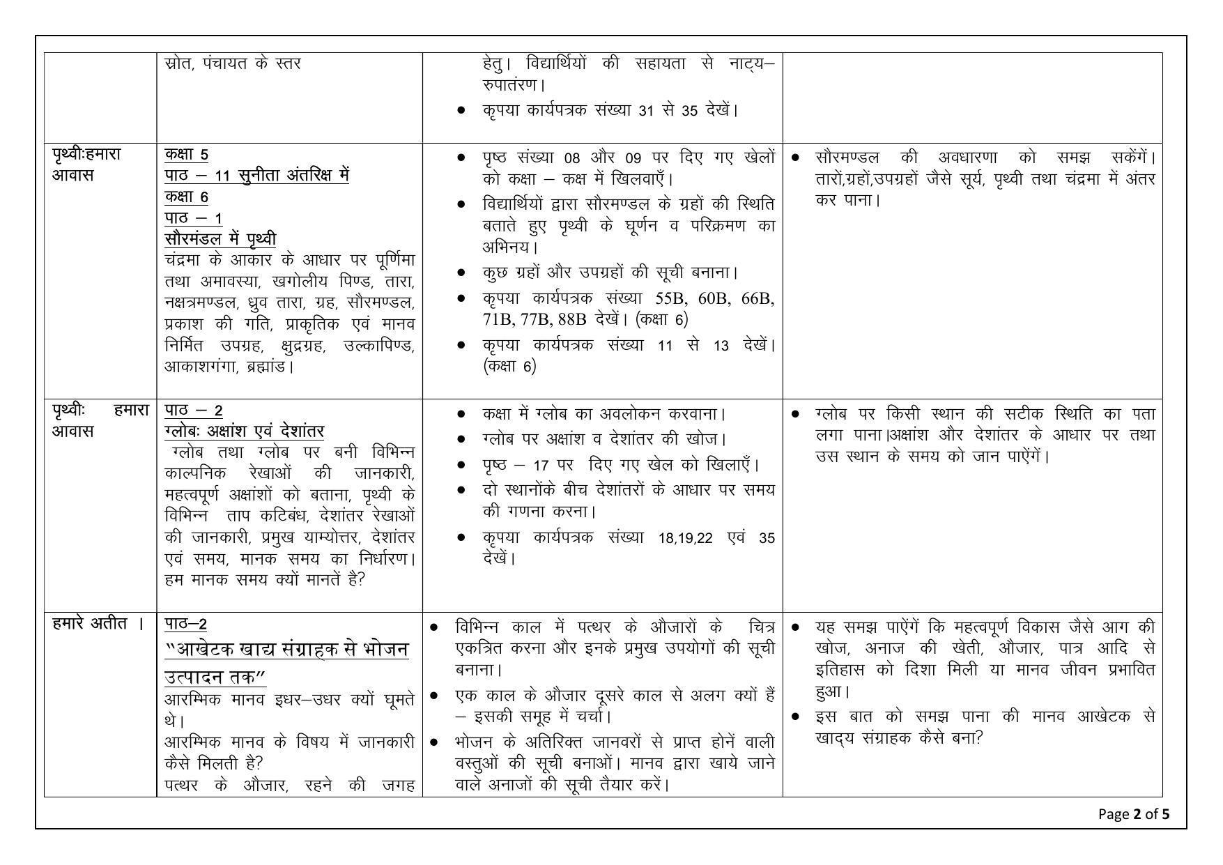 Edudel Class 6 (L-2) Social Science (Hindi Medium) Syllabus - Page 2