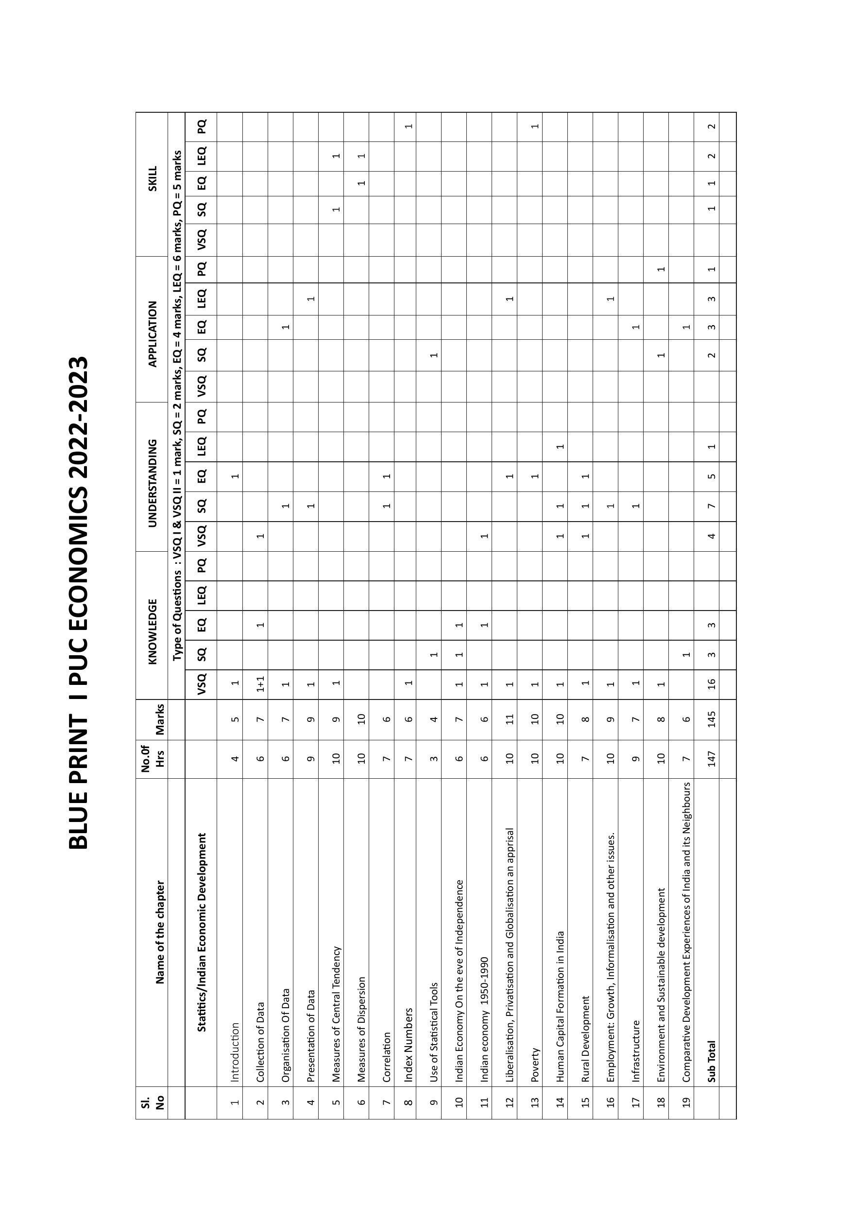 Karnataka 1st PUC ECONOMICS Model Question Paper - Page 1
