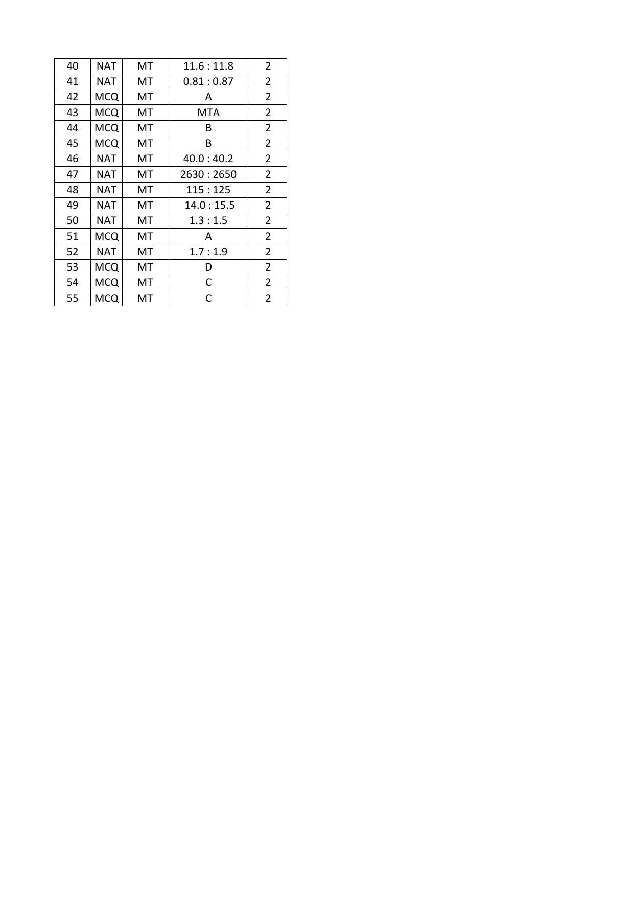 GATE 2016 Metallurgical Engineering (MT) Question Paper with Answer Key - Page 17