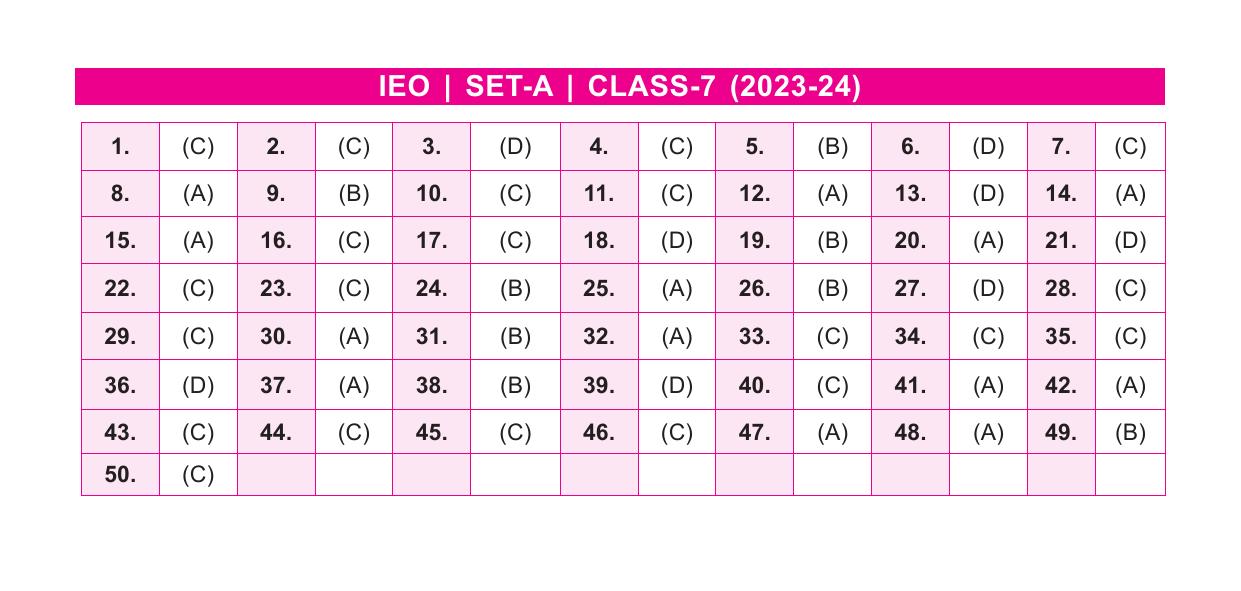 SOF IEO Class 7 SET A 2023-24 Answer Key - Page 1