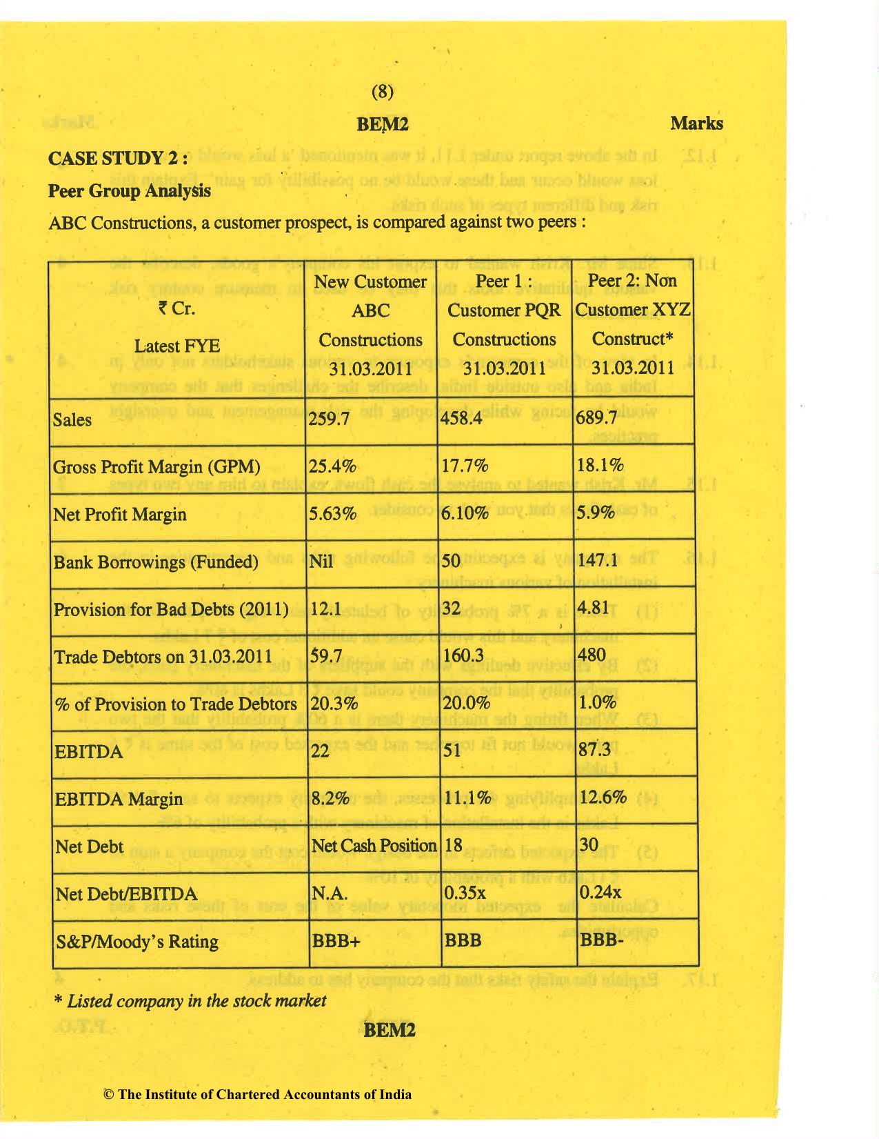 CA Final May 2019 Question Paper - Paper 6A – Risk Management - Page 8