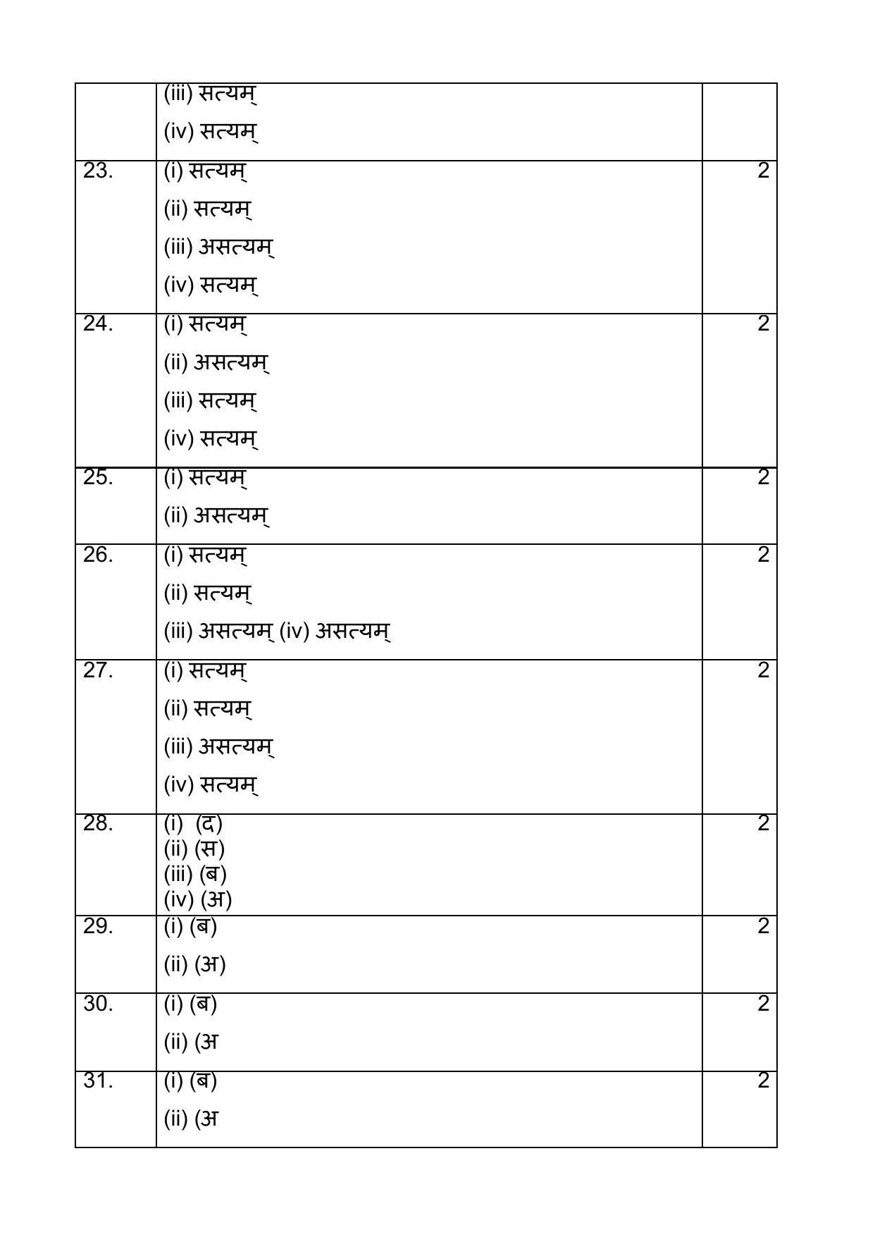 NIOS Class 10 Veda Adhyayana (245) Sample Paper - Page 11