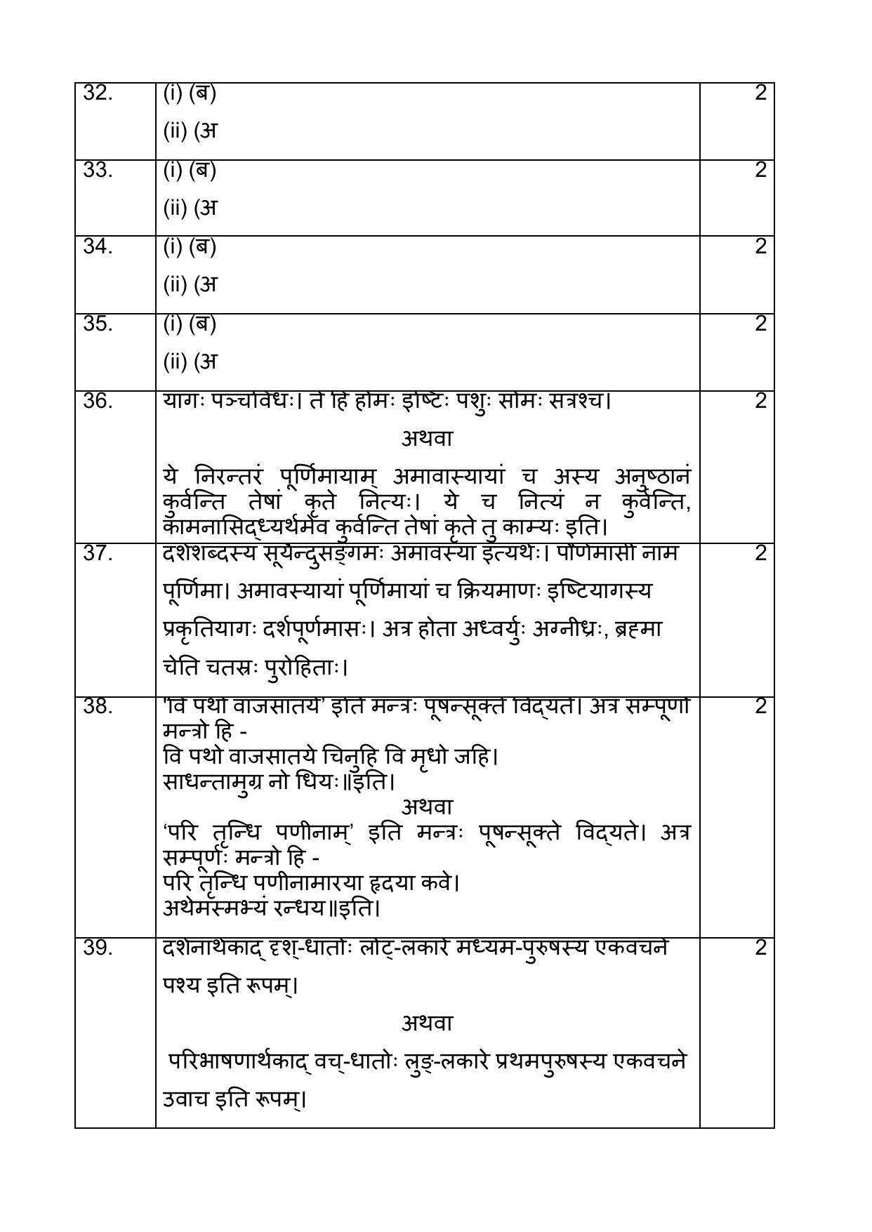 NIOS Class 10 Veda Adhyayana (245) Sample Paper - Page 12