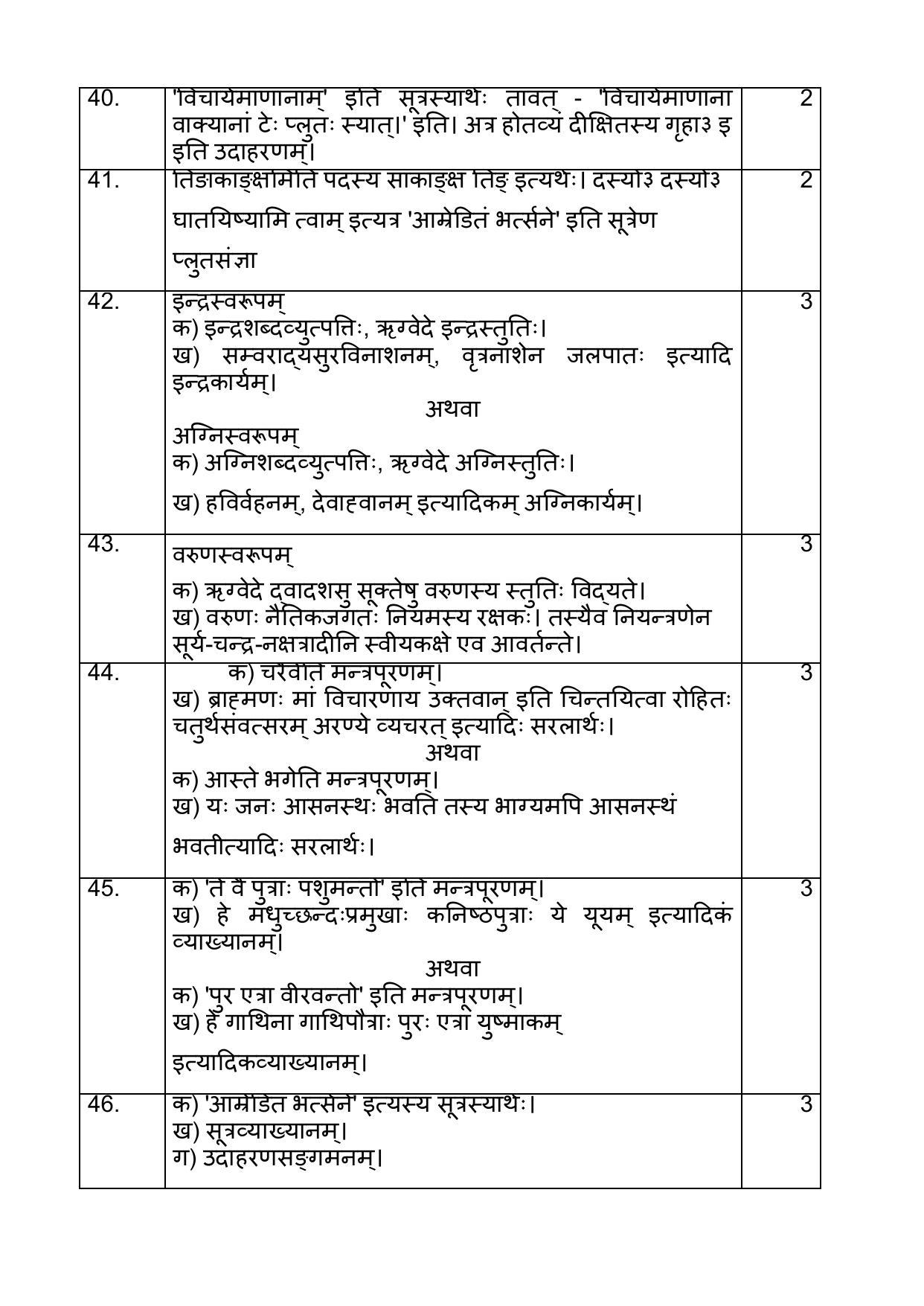 NIOS Class 10 Veda Adhyayana (245) Sample Paper - Page 13
