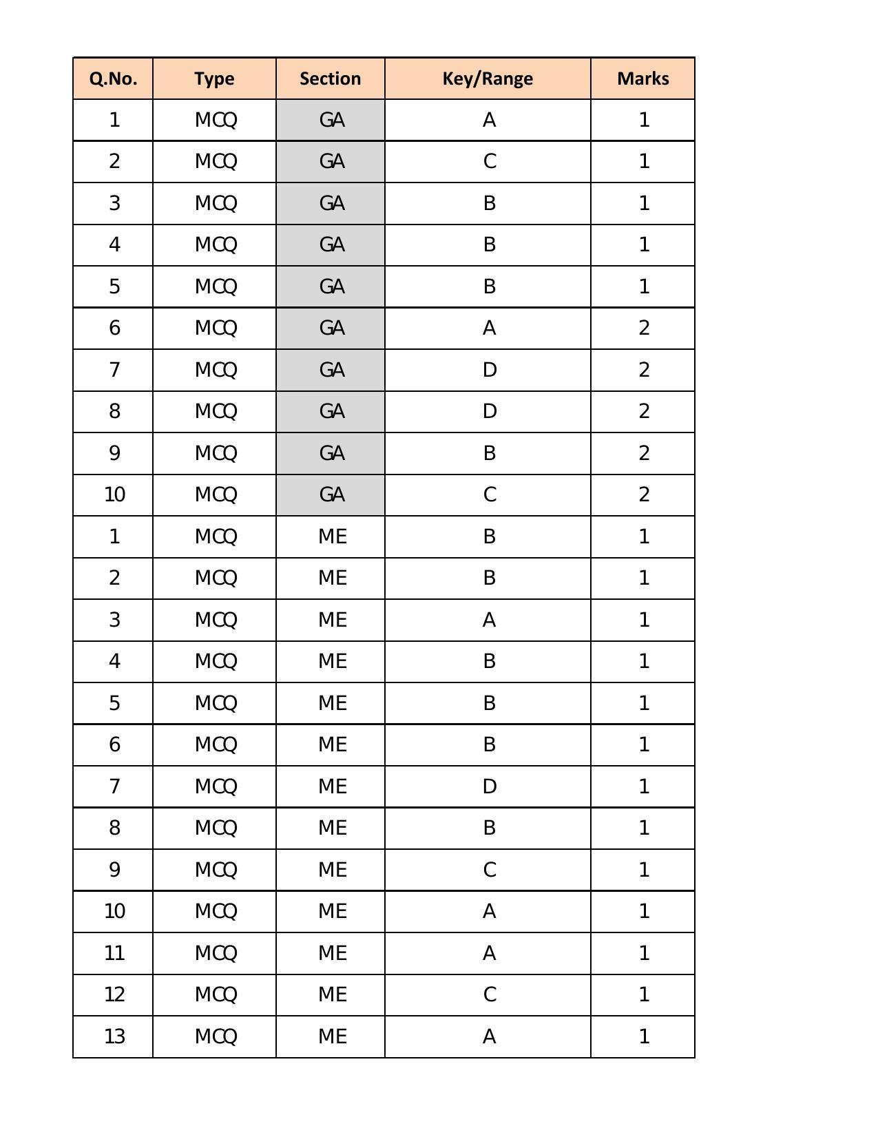 GATE 2018 Mechanical Engineering (ME) Question Paper with Answer Key - Page 19