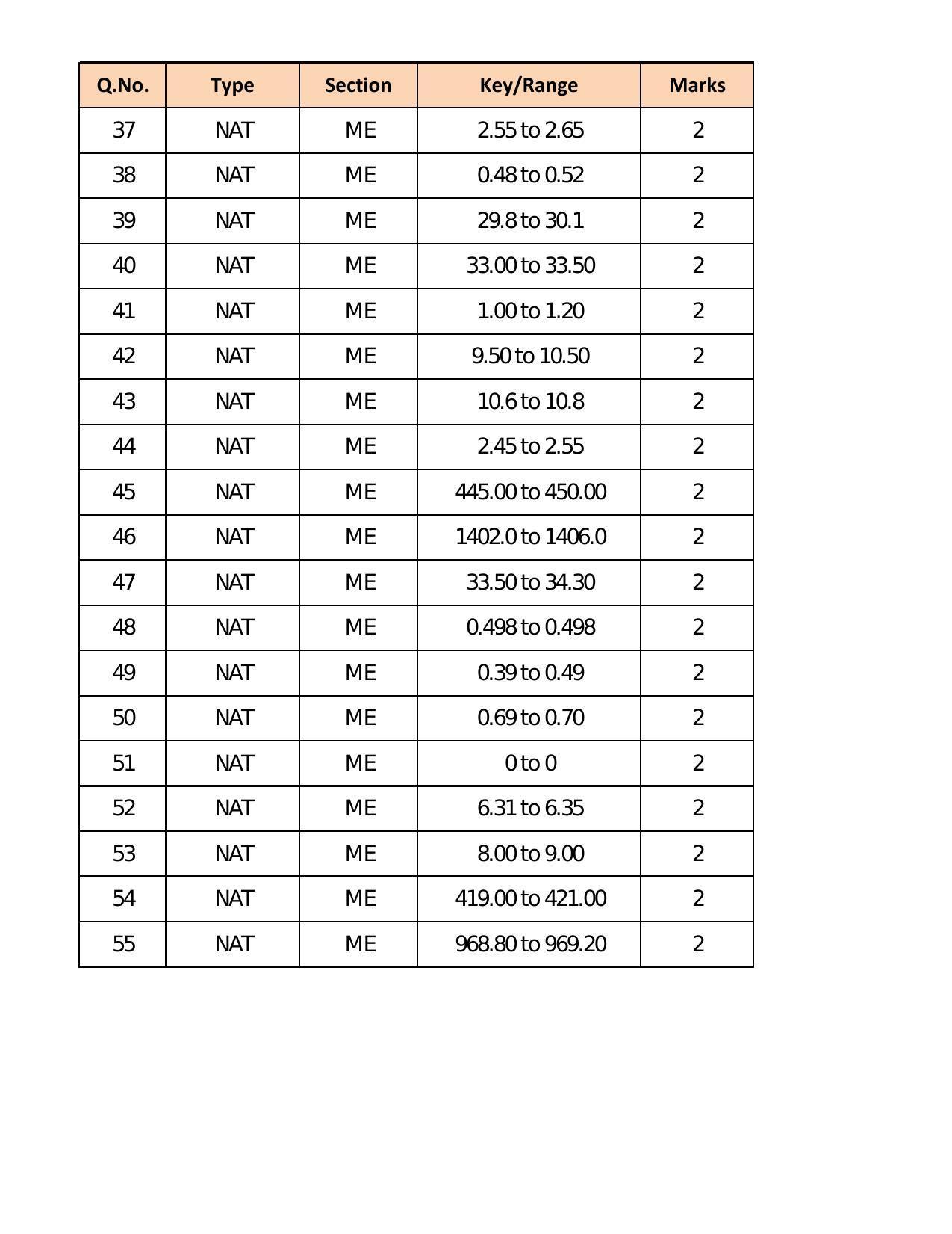 GATE 2018 Mechanical Engineering (ME) Question Paper with Answer Key - Page 21