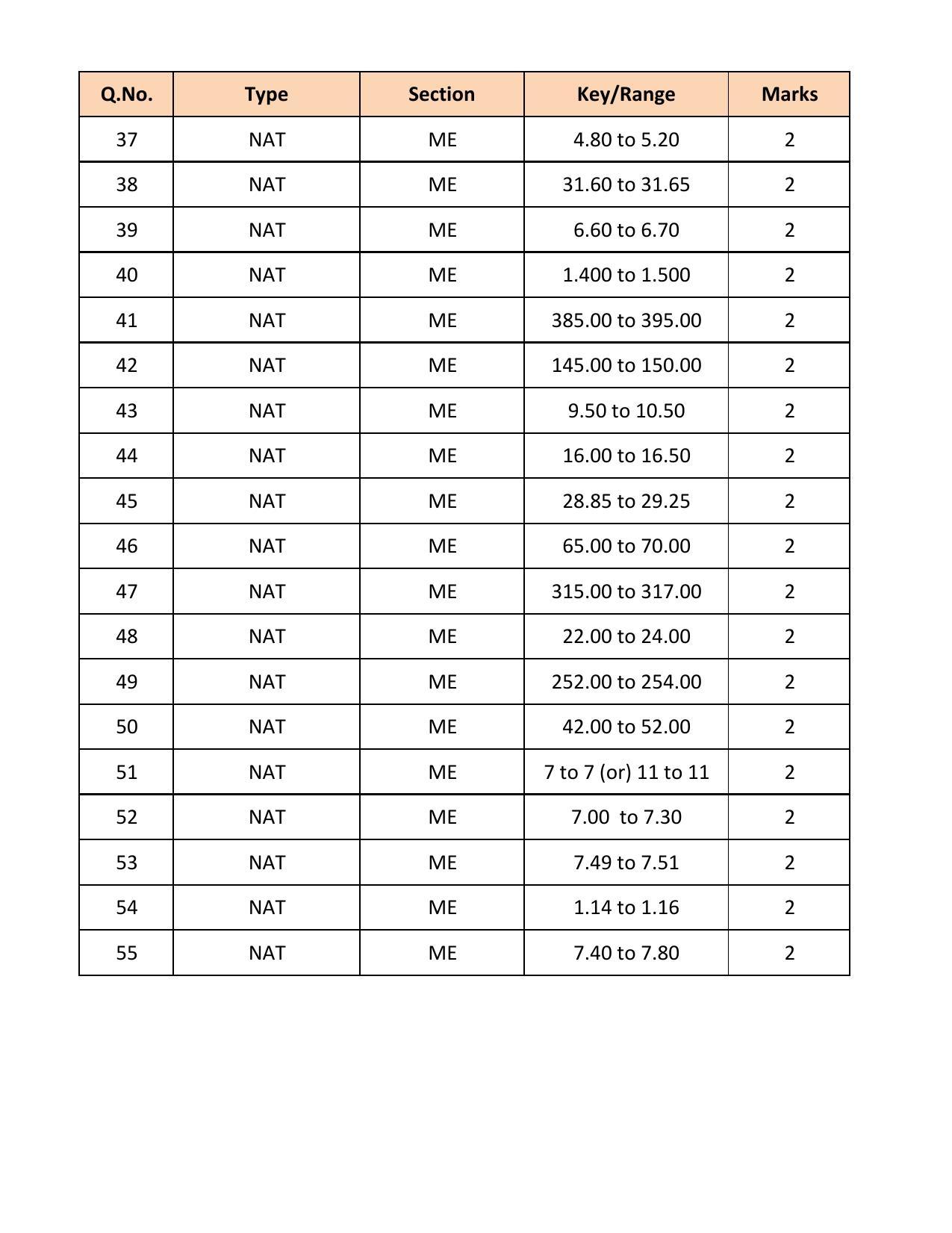 GATE 2018 Mechanical Engineering (ME) Question Paper with Answer Key - Page 43