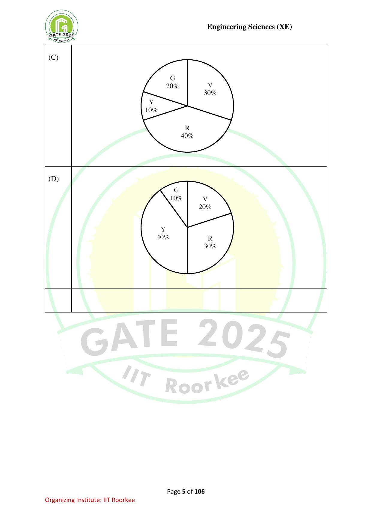 GATE 2025 Engineering Sciences (XE) Question Paper - Page 5