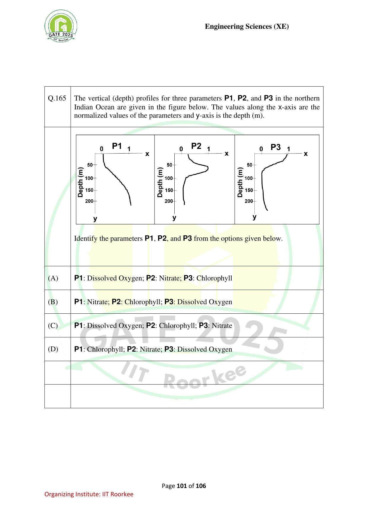 GATE 2025 Engineering Sciences (XE) Question Paper - Page 101