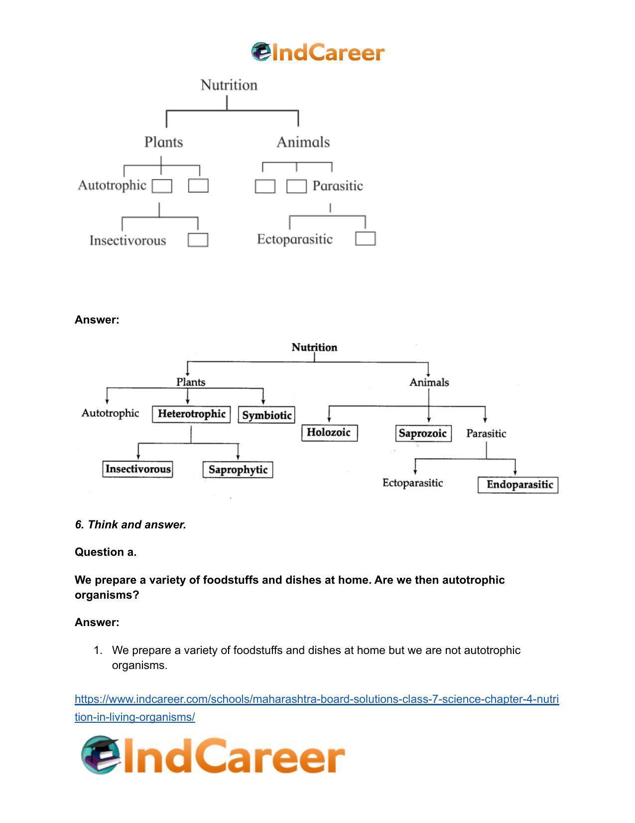 Maharashtra Board Solutions Class 7-Science: Chapter 4- Nutrition in Living Organisms - Page 6