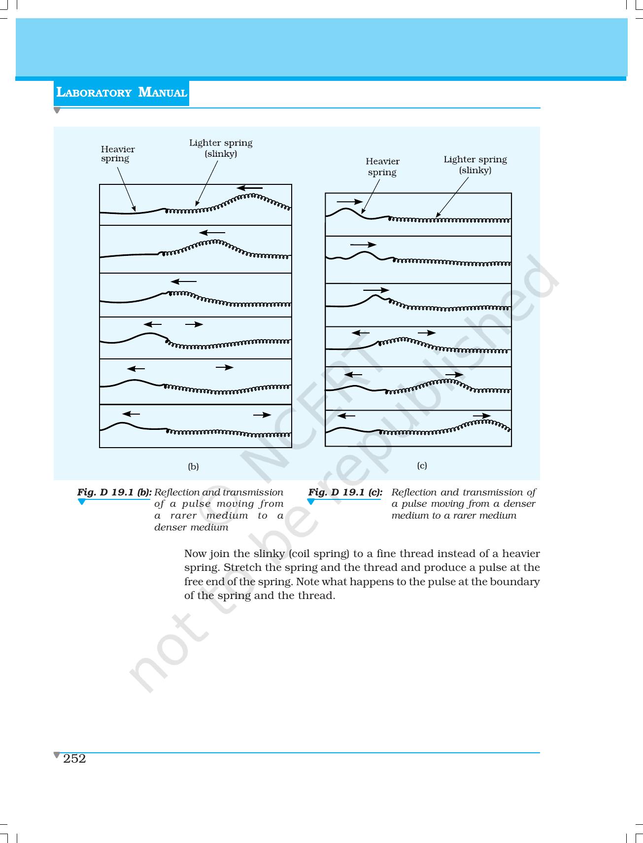 NCERT Laboratory Manuals for Class XI Physics - Demonstrations - Page 34