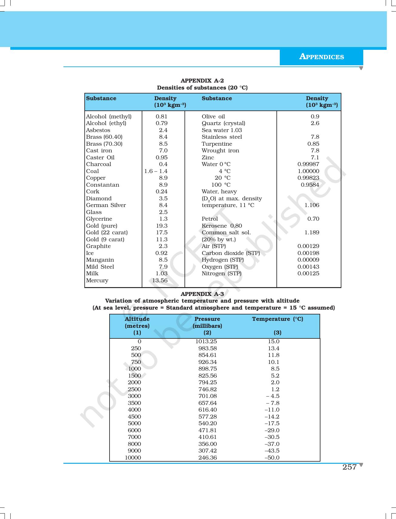 NCERT Laboratory Manuals for Class XI Physics - Demonstrations - Page 39