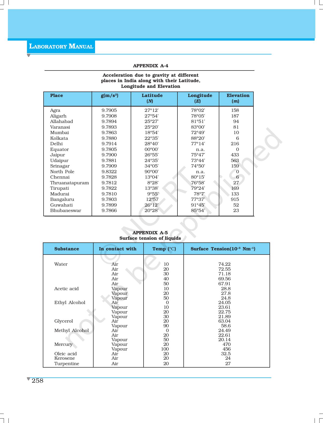 NCERT Laboratory Manuals for Class XI Physics - Demonstrations - Page 40