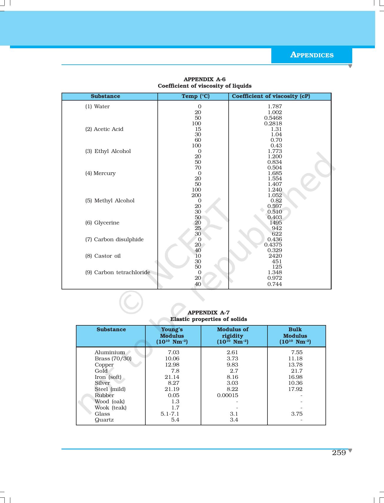 NCERT Laboratory Manuals for Class XI Physics - Demonstrations - Page 41