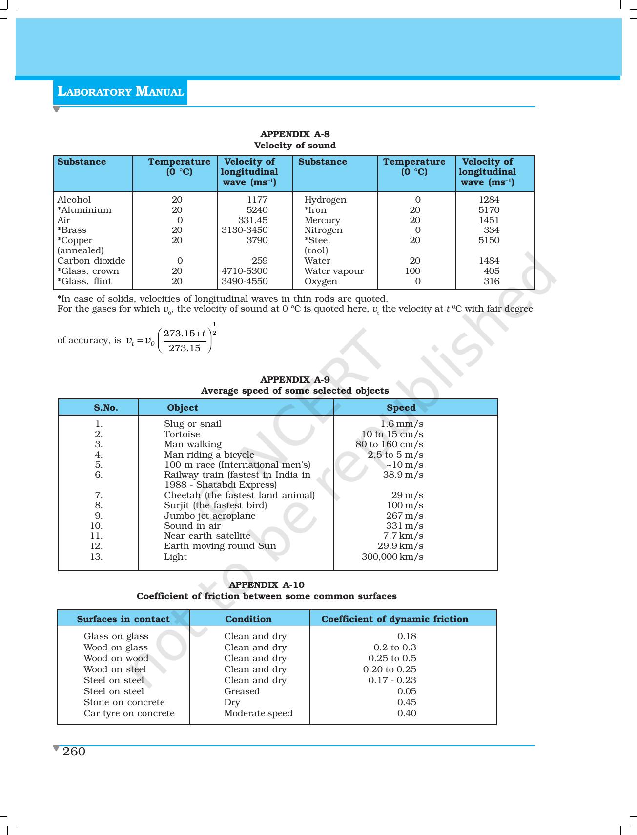 NCERT Laboratory Manuals for Class XI Physics - Demonstrations - Page 42