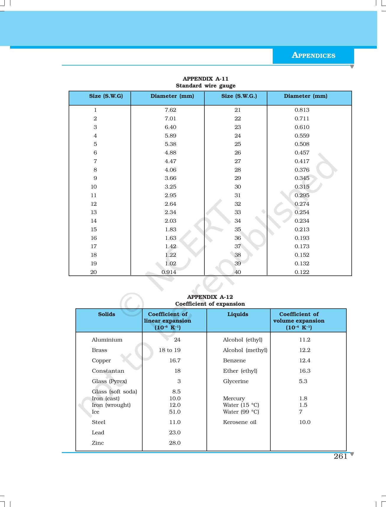 NCERT Laboratory Manuals for Class XI Physics - Demonstrations - Page 43