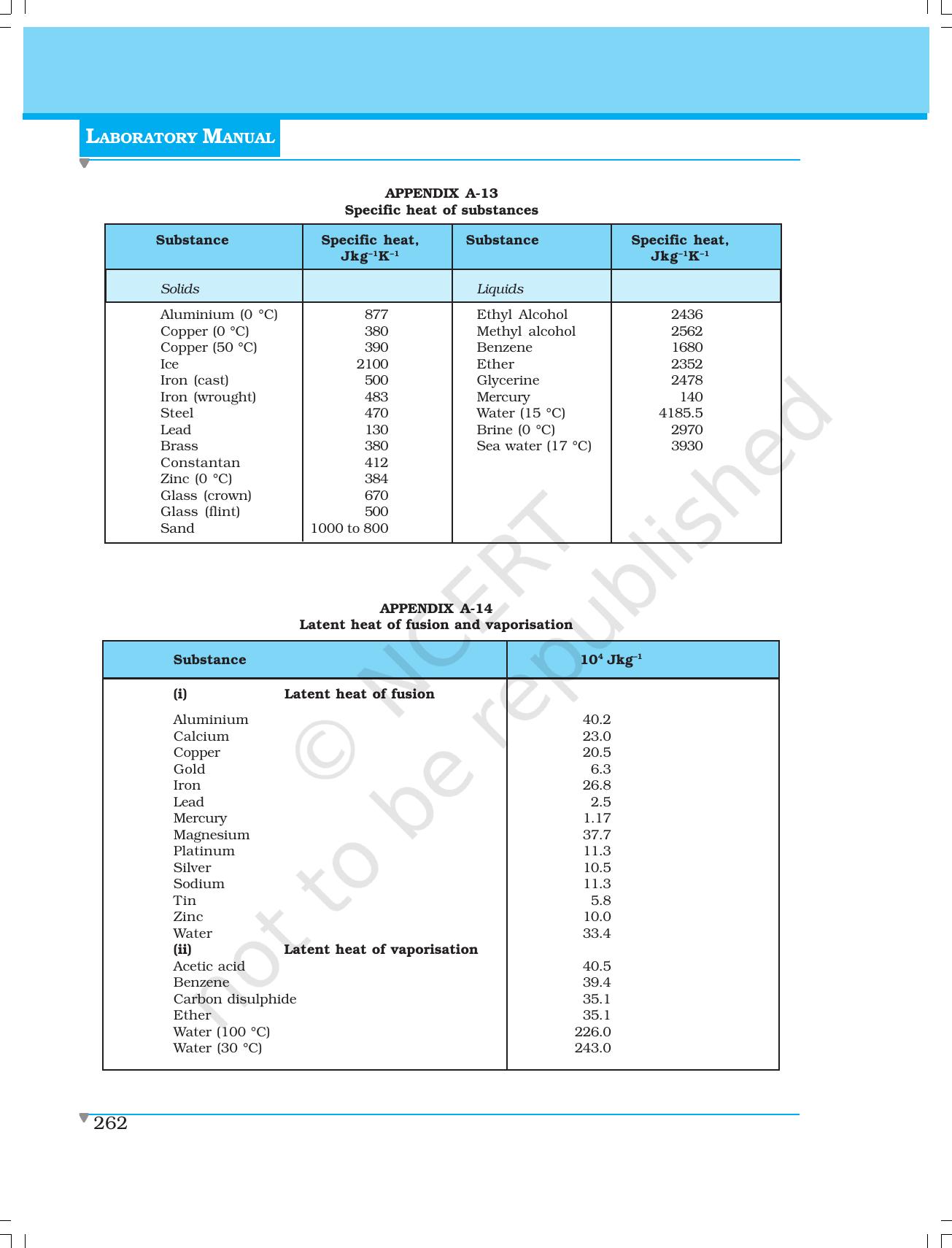 NCERT Laboratory Manuals for Class XI Physics - Demonstrations - Page 44