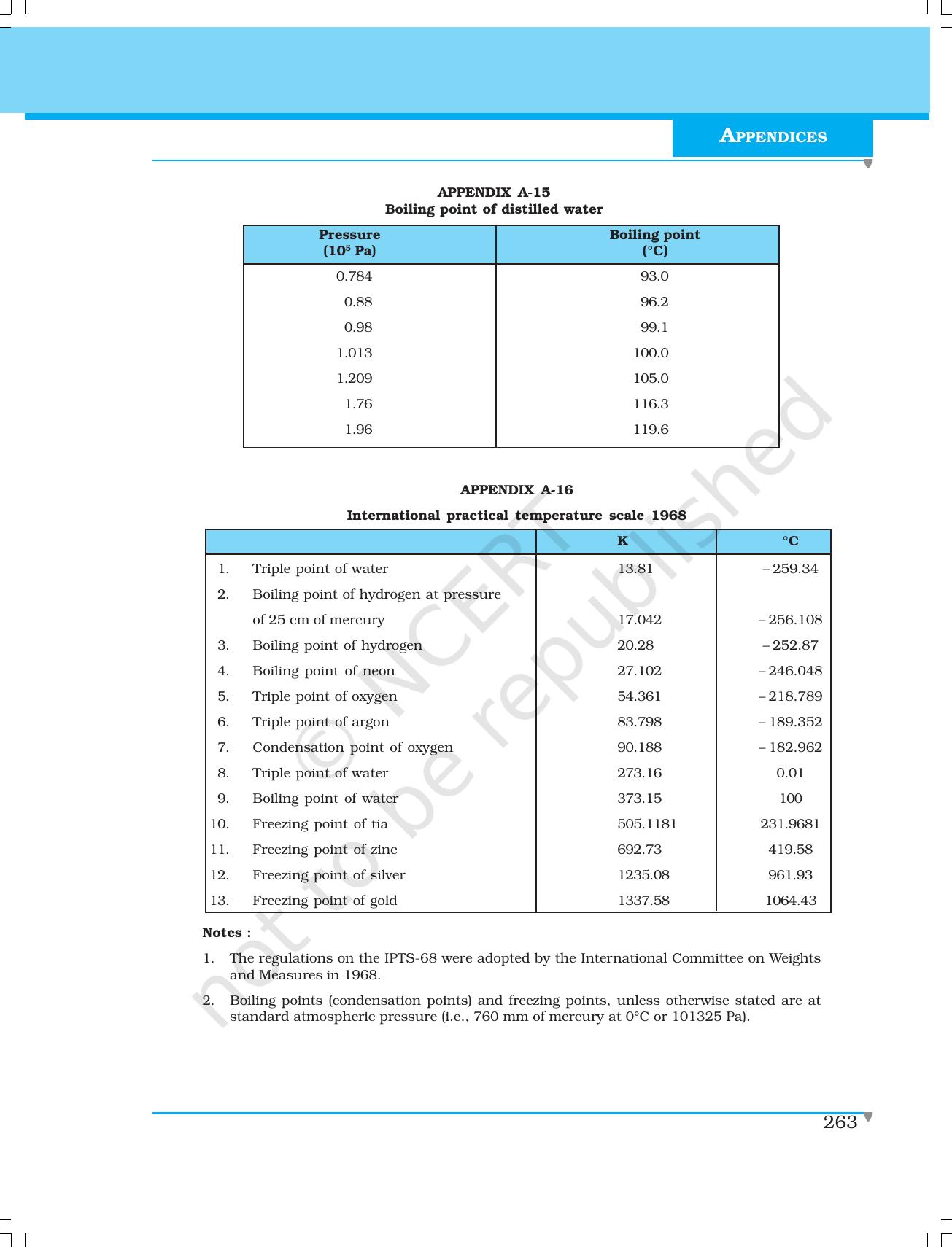 NCERT Laboratory Manuals for Class XI Physics - Demonstrations - Page 45