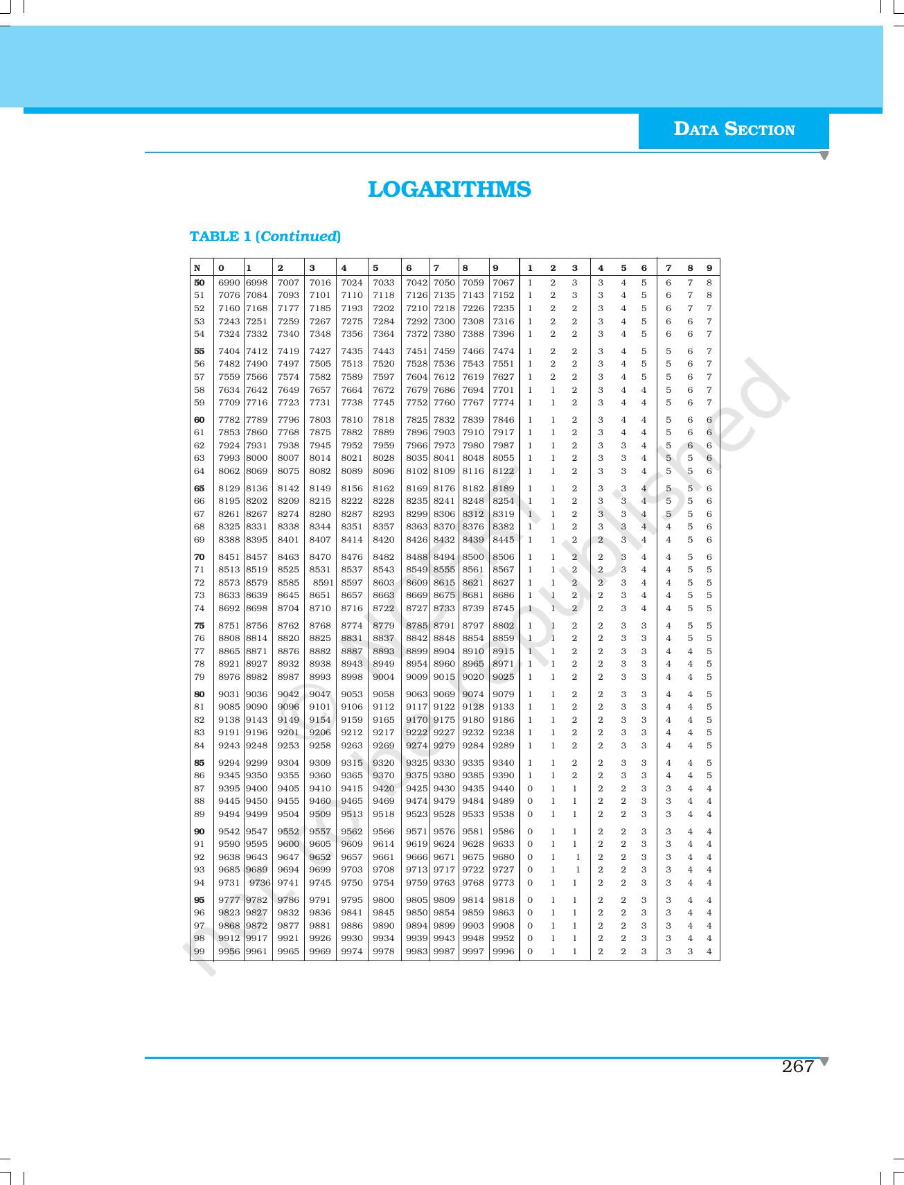 NCERT Laboratory Manuals for Class XI Physics - Demonstrations - Page 49