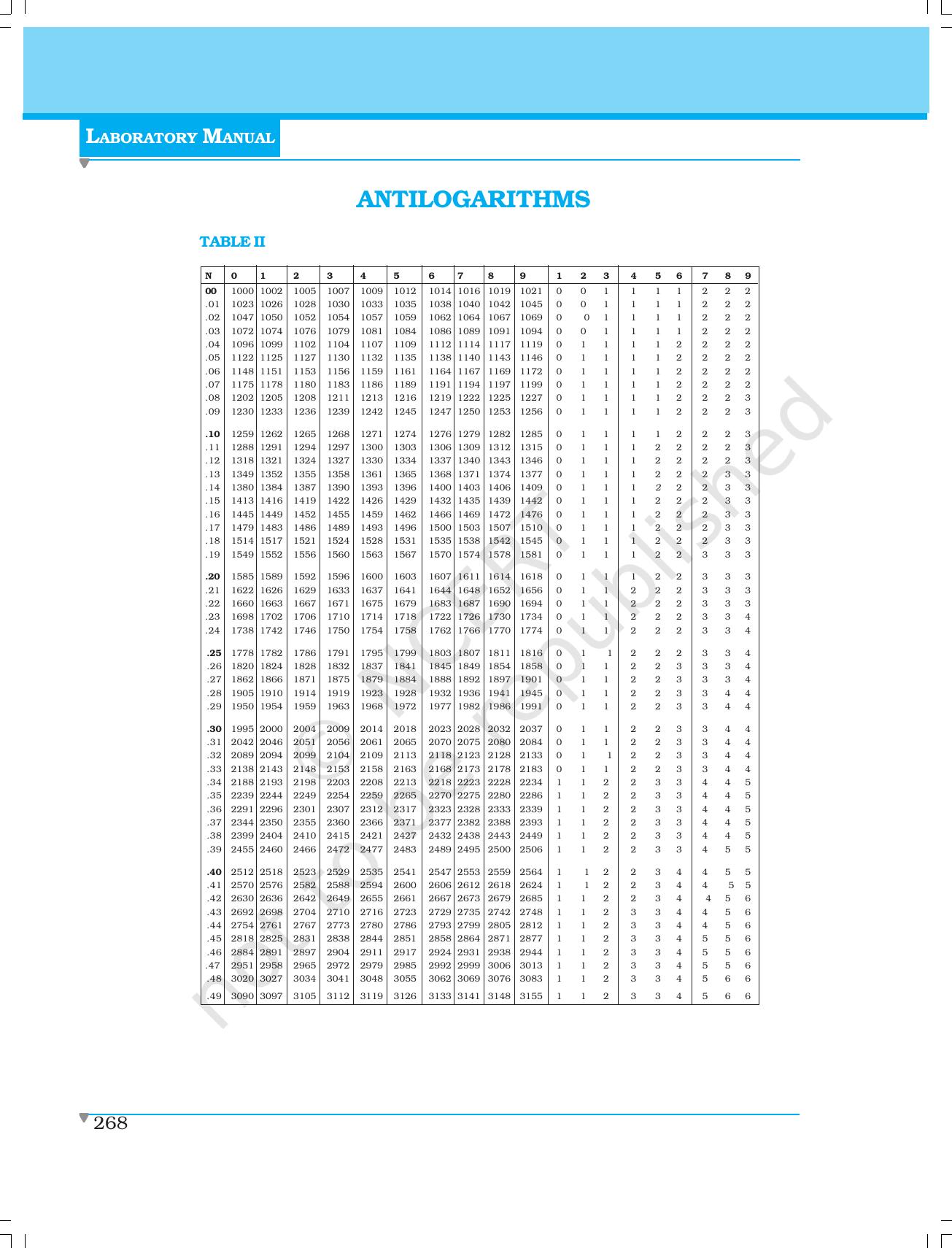 NCERT Laboratory Manuals for Class XI Physics - Demonstrations - Page 50