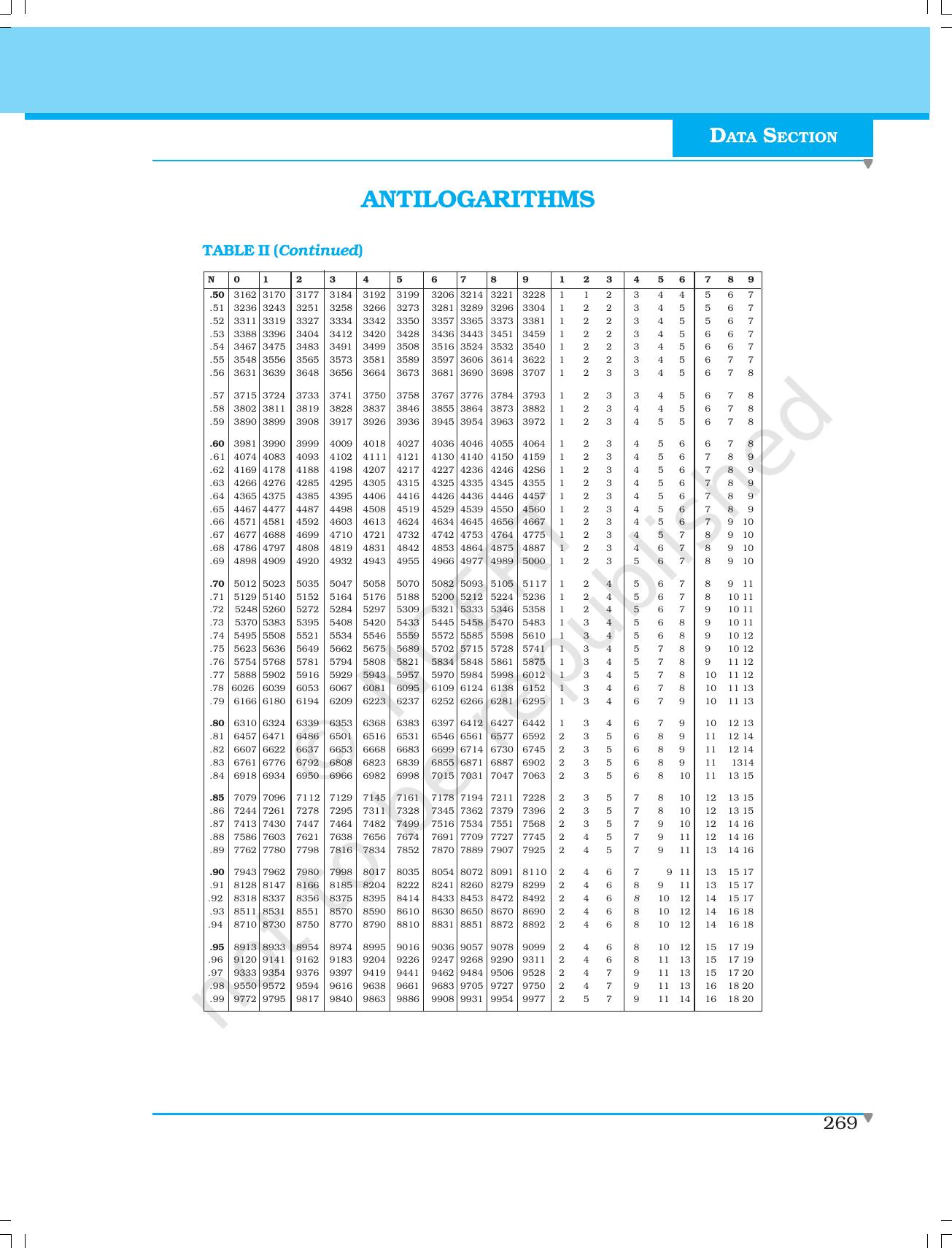 NCERT Laboratory Manuals for Class XI Physics - Demonstrations - Page 51