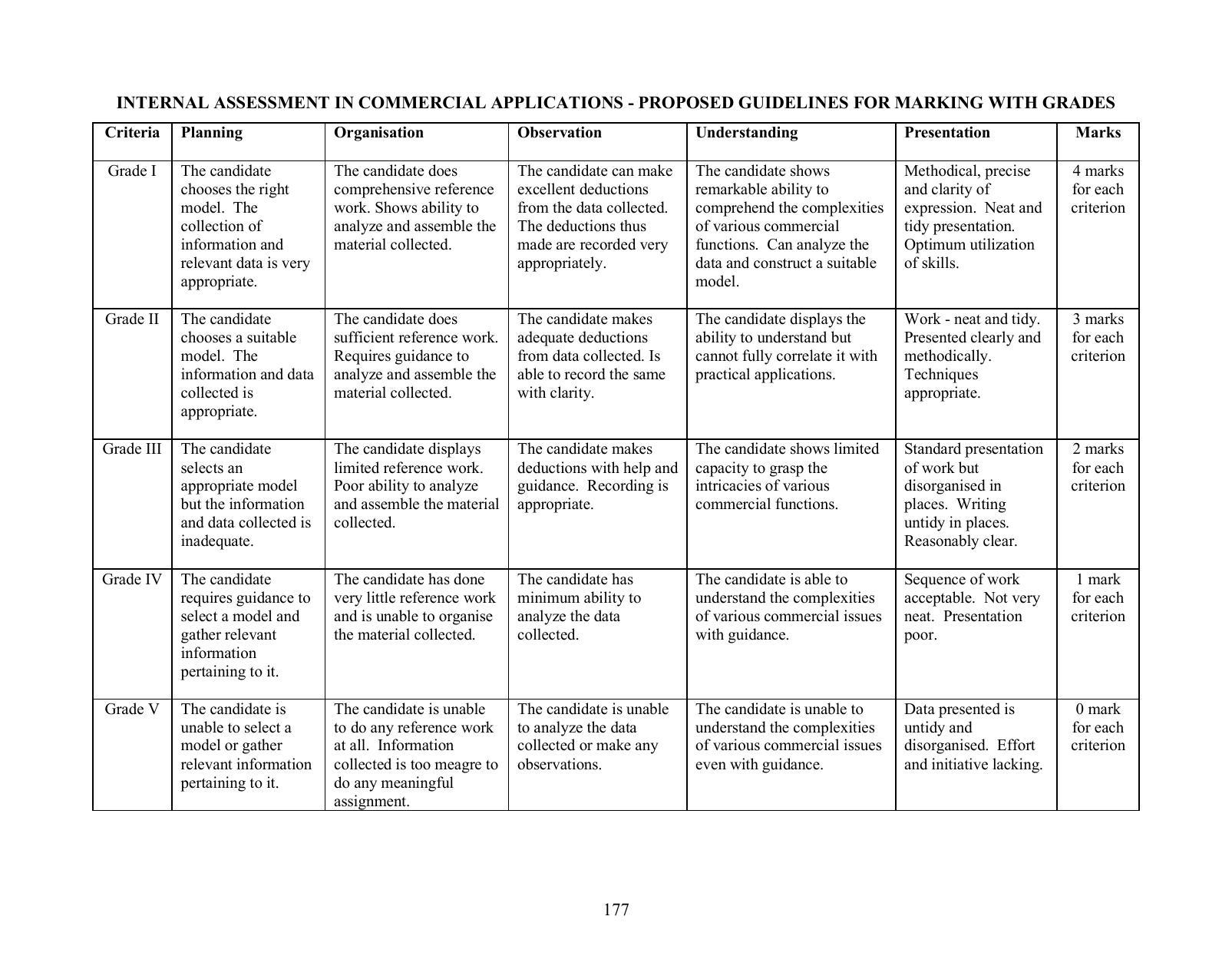 ICSE Commercial Applications Syllabus - Page 7