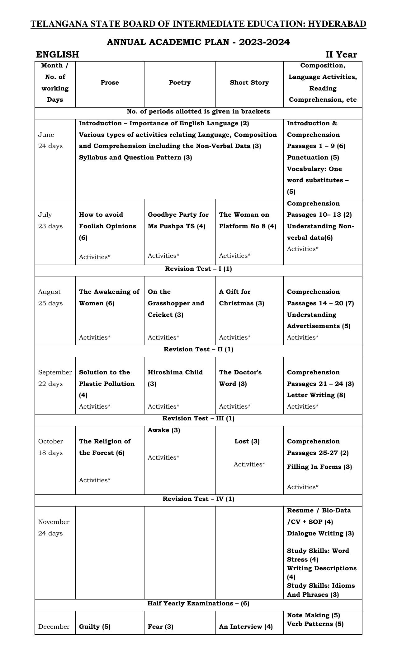Telangana Board: TS Inter 2nd Year ENGLISH Syllabus - Page 1