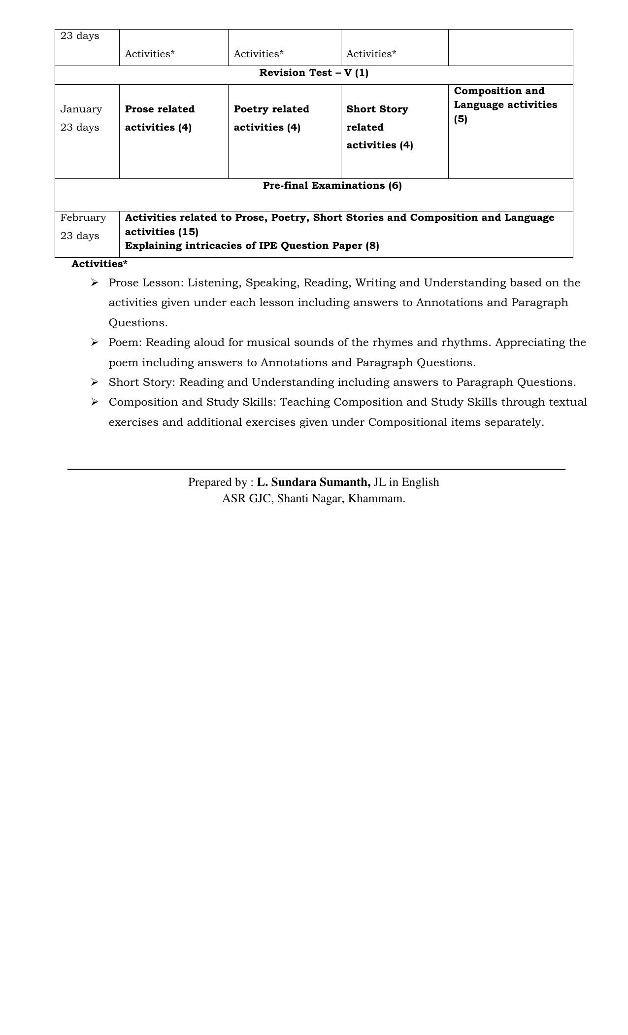 Telangana Board: TS Inter 2nd Year ENGLISH Syllabus - Page 2