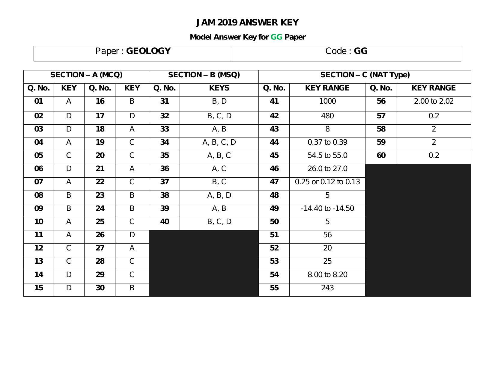 IIT JAM 2019 Geology (GG) Answer Key - Page 1
